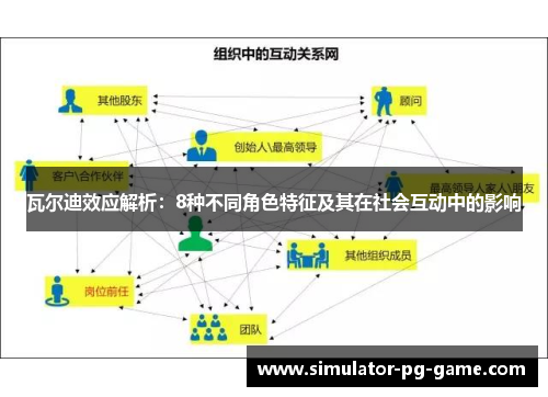瓦尔迪效应解析：8种不同角色特征及其在社会互动中的影响