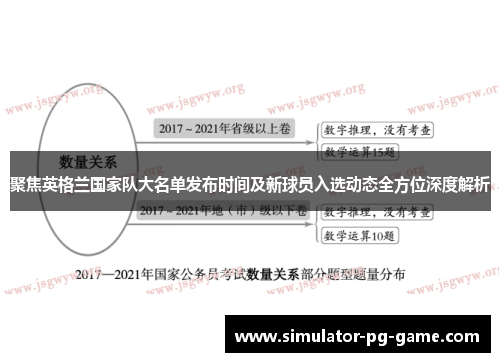 聚焦英格兰国家队大名单发布时间及新球员入选动态全方位深度解析