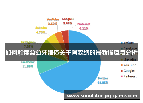 如何解读葡萄牙媒体关于阿森纳的最新报道与分析