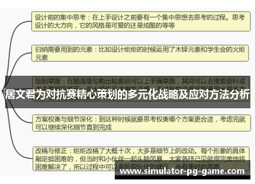 居文君为对抗赛精心策划的多元化战略及应对方法分析 居文君为对抗赛精心策划的多元化战略及应对方法分析