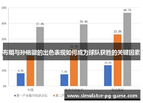 布朗与孙铭徽的出色表现如何成为球队获胜的关键因素