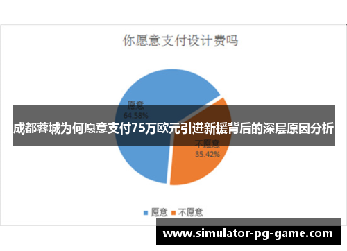 成都蓉城为何愿意支付75万欧元引进新援背后的深层原因分析